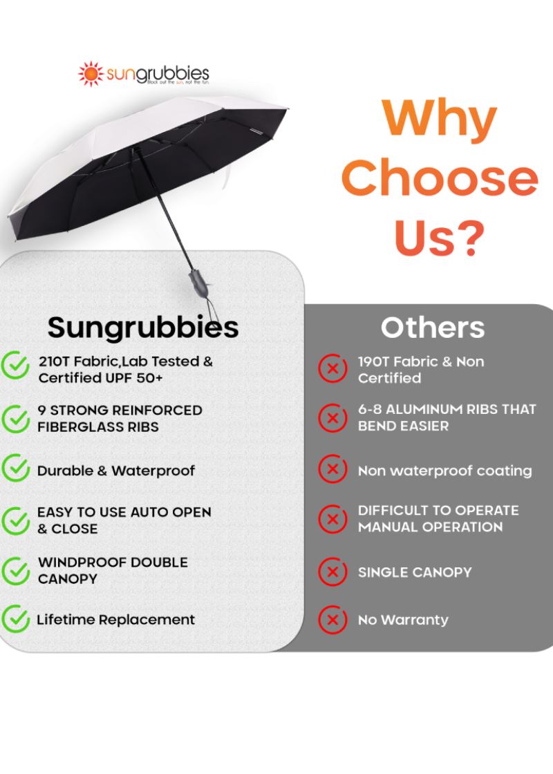UV Umbrella Sungrubbies